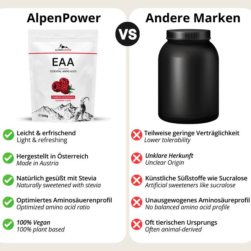 EAA_Himbeere_Vergleich.png