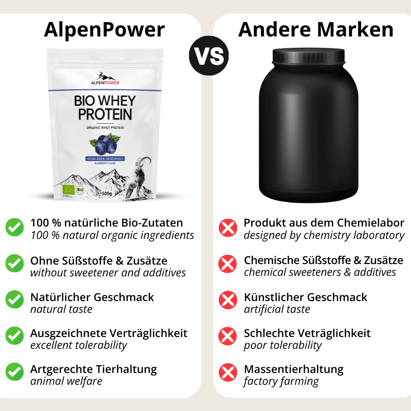 Heidlebeere_Vergleich.png
#Geschmacksrichtungen_heidelbeere