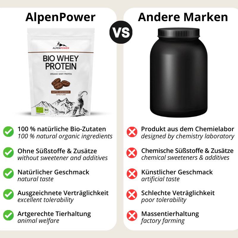 #Geschmacksrichtungen_kaffee