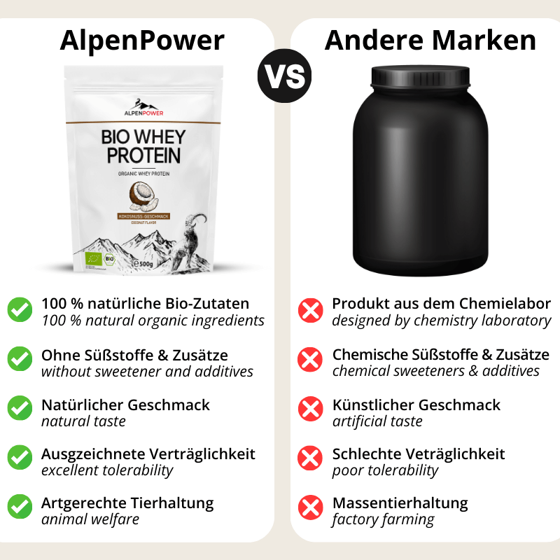 Kokosnuss_Vergleich.png
#Geschmacksrichtungen_kokosnuss
