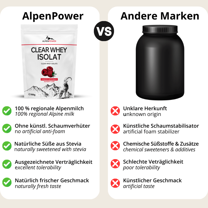 Vergleich_ClearWheyHimbeere.png