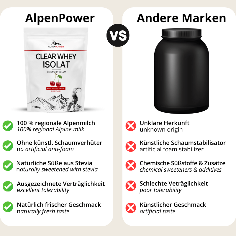 Vergleich_ClearWheyKirsche.png