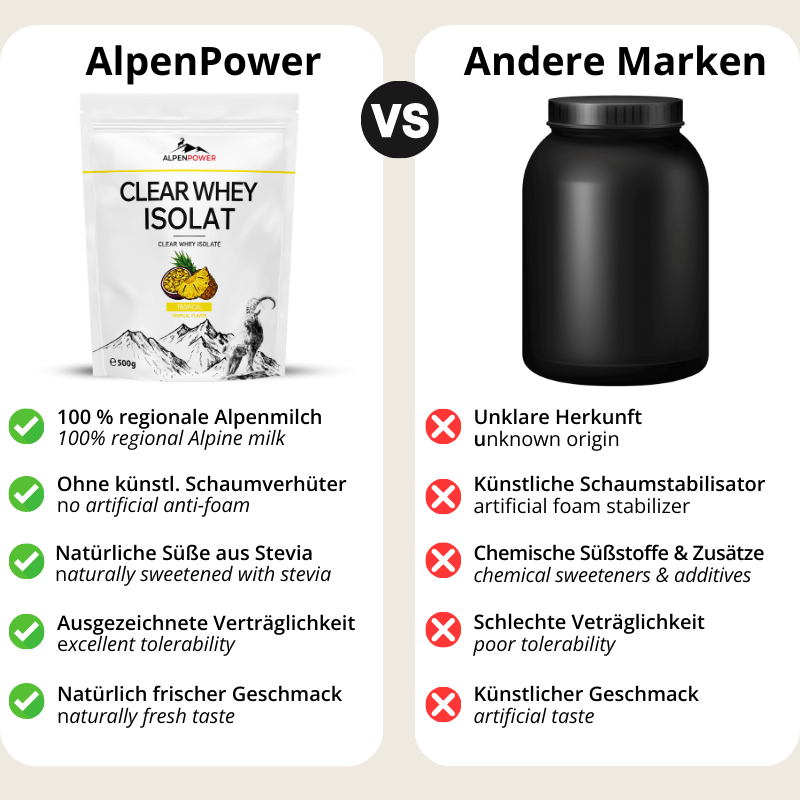 Vergleich_ClearWheyTropical.png