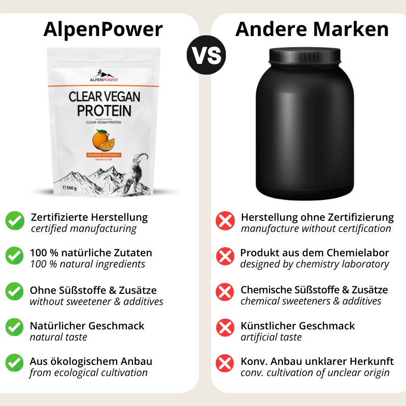 Vergleich_ClearVeganOrange.png