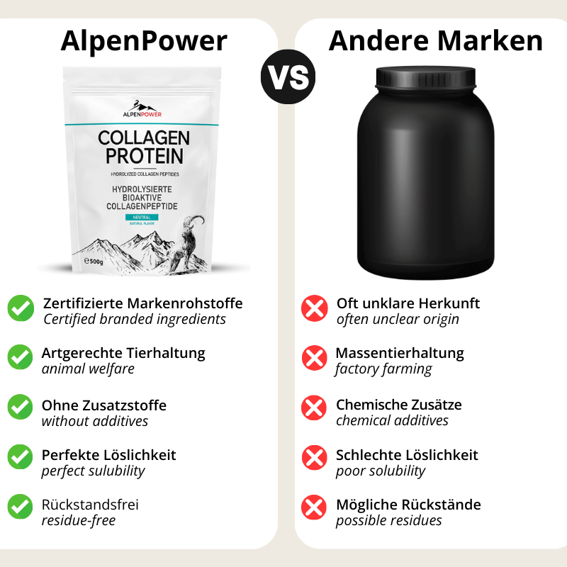 Vergleich_CollagenProtein.png
