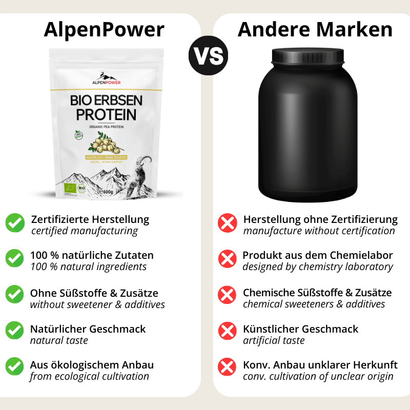 Vergleich_Erbsenprotein.png