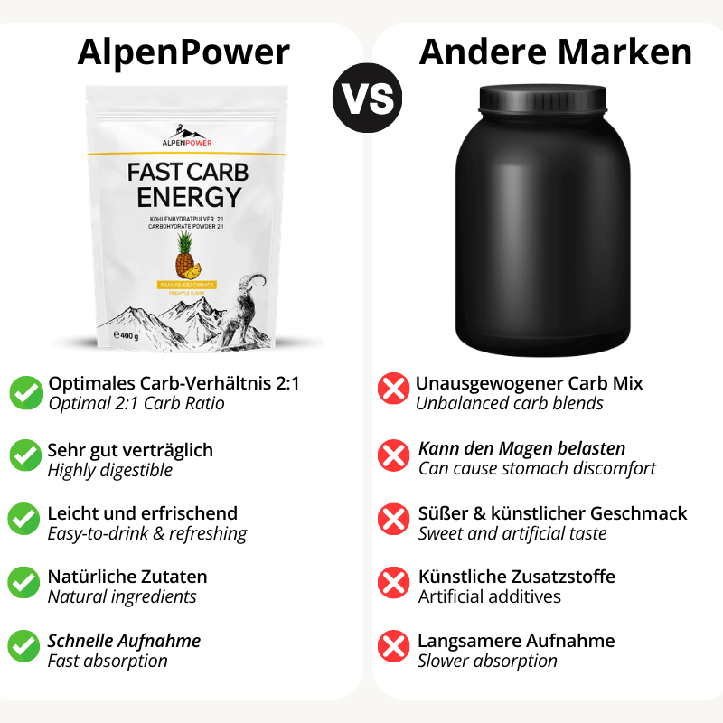 Vergleich_FastCarb_Ananas.png