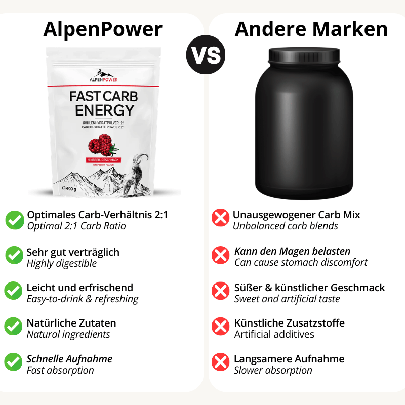 Vergleich_FastCarb_Himbeere.png
