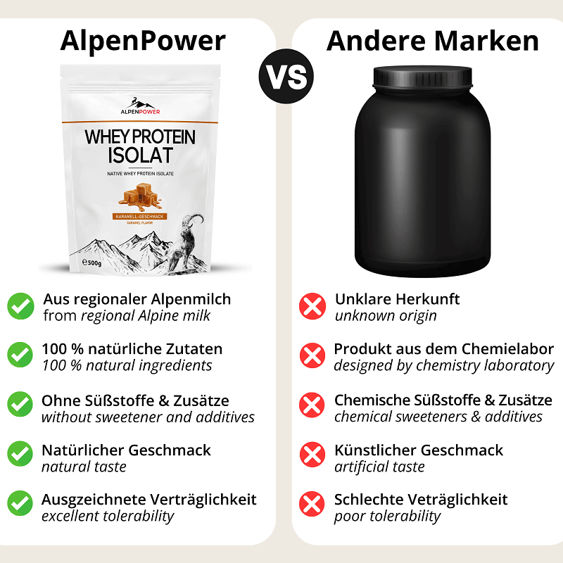Vergleich_WheyIsolatKaramell.png