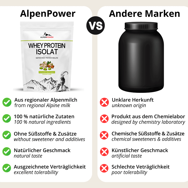 Vergleich_WheyIsolatPistazie.png