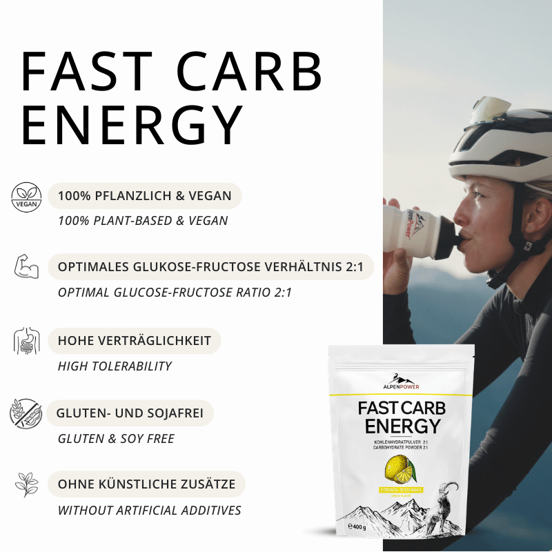 Vorteile_FastCarb_Zitrone.png