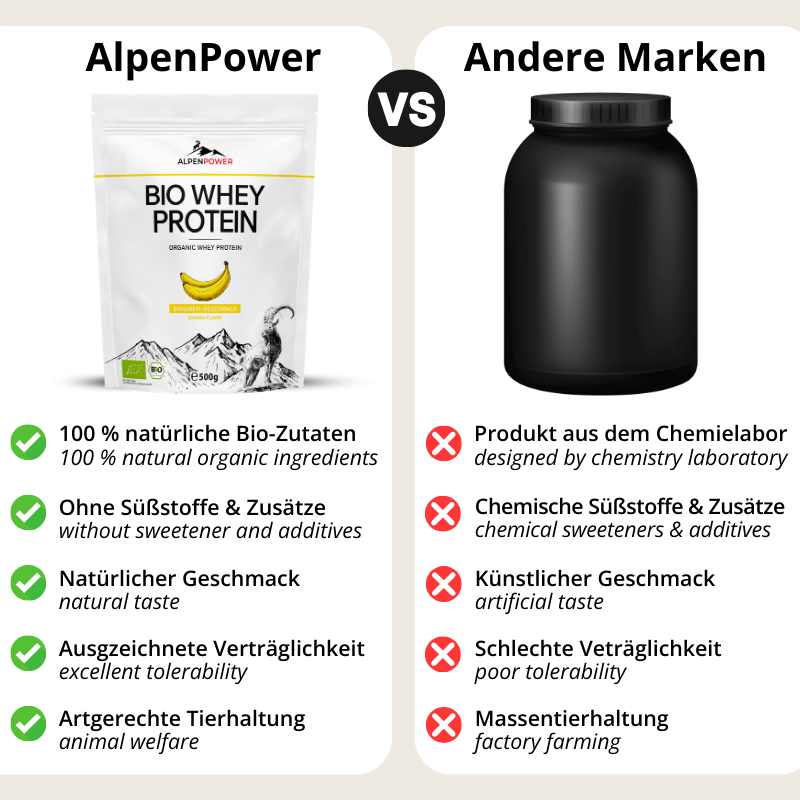 BIO Whey Protein