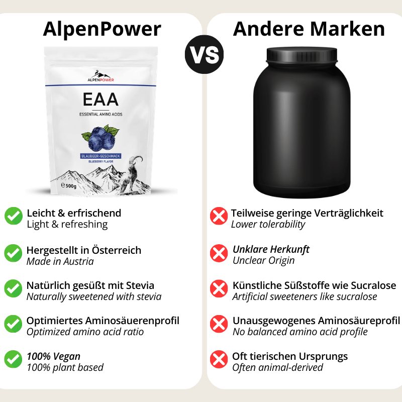 EAA_Heidelbeere_Vergleich Blaubeere
