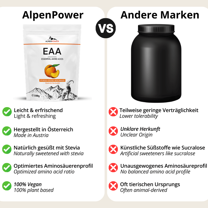 EAA_Té helado de melocotón_Comparación.png