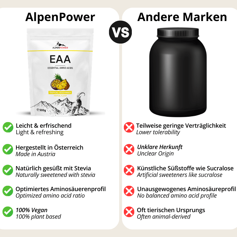 EAA_Tropical_Vergleich.png
