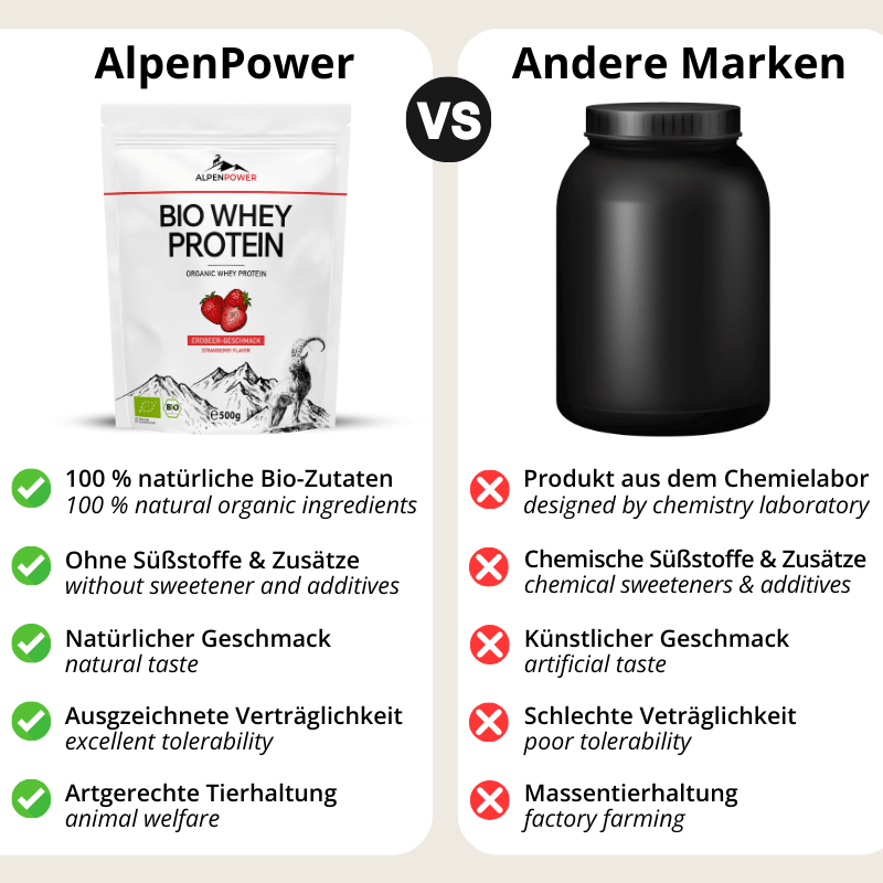 BIO Whey Protein