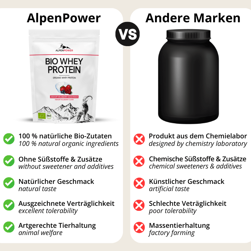 BIO Whey Protein