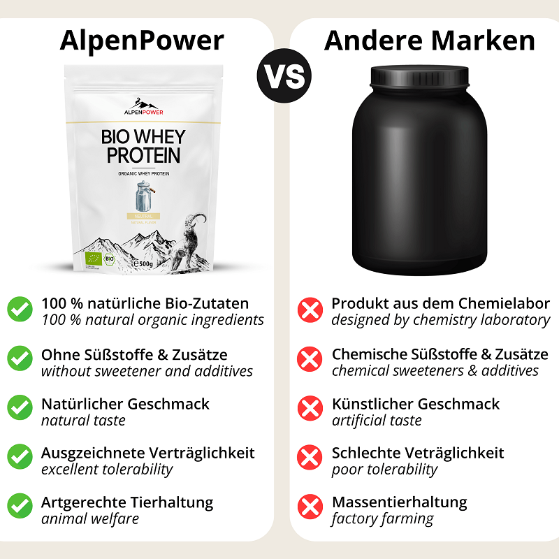 Neutral_Comparison.png