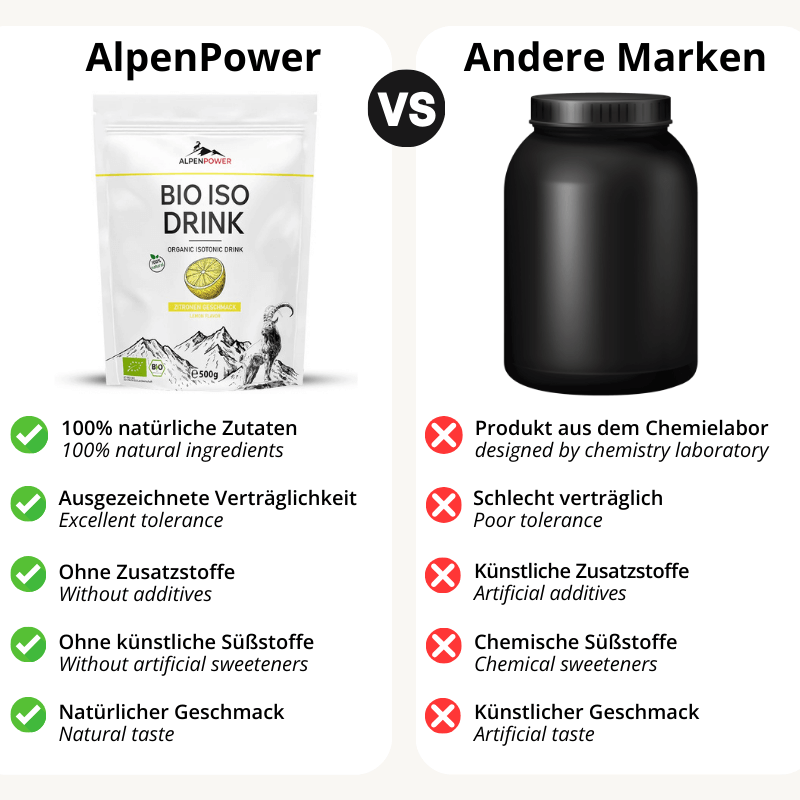 BIO Iso Drink Pulver: 100% natürliche Zutaten