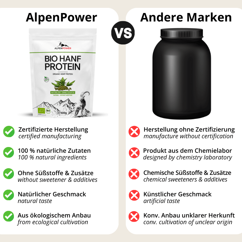 Vergleich_BioHanfProtein.png