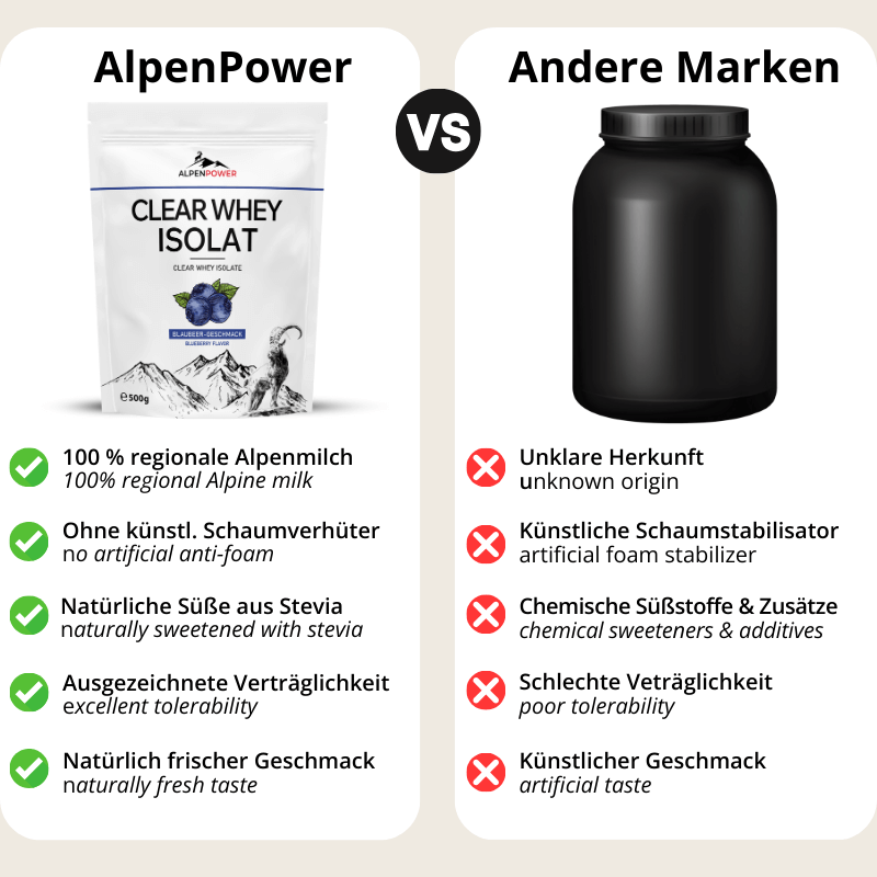 Vergleich_ClearWheyHeidelbeere.png