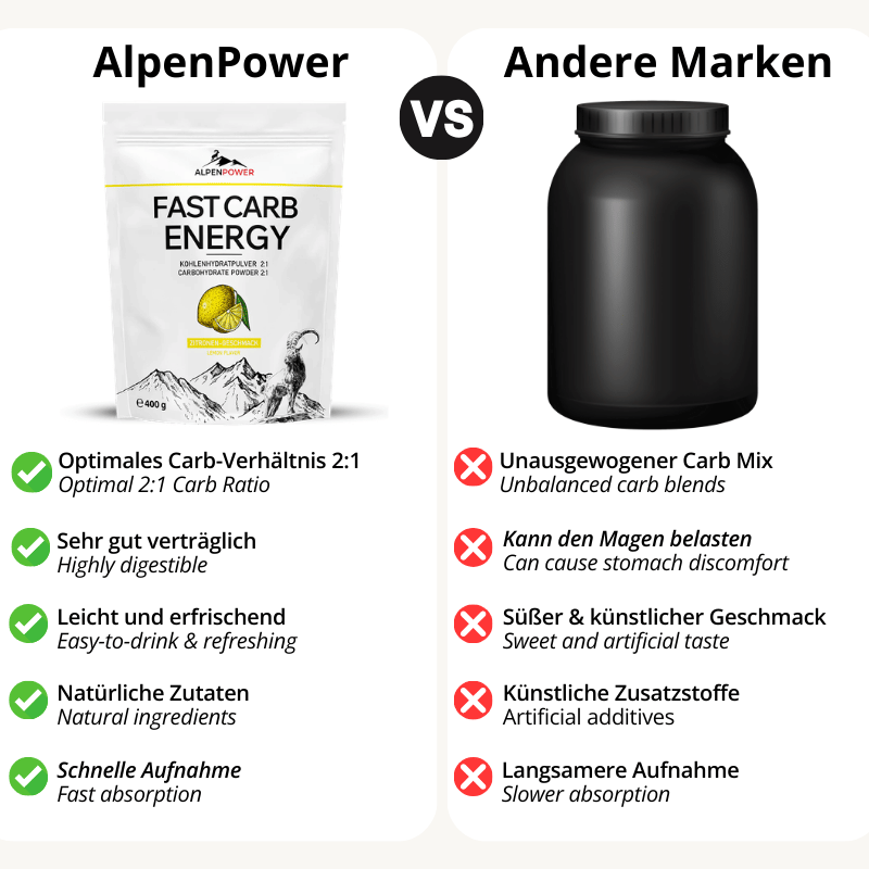 Vergleich_FastCarb_Zitrone.png