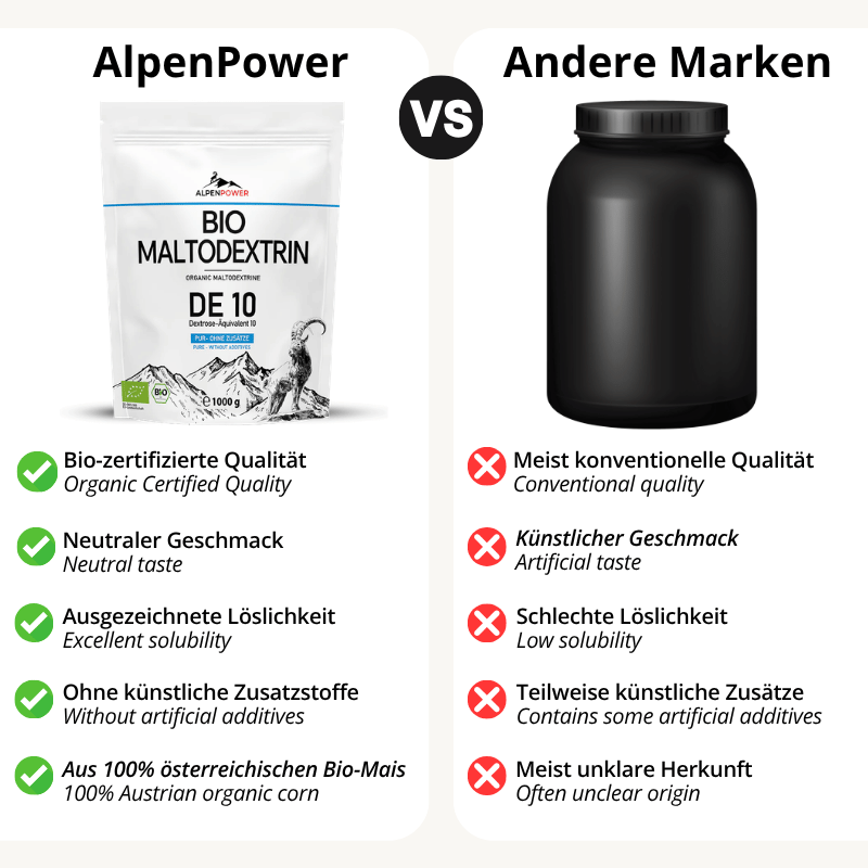 Organic Maltodextrin DE 10 - 1 kg