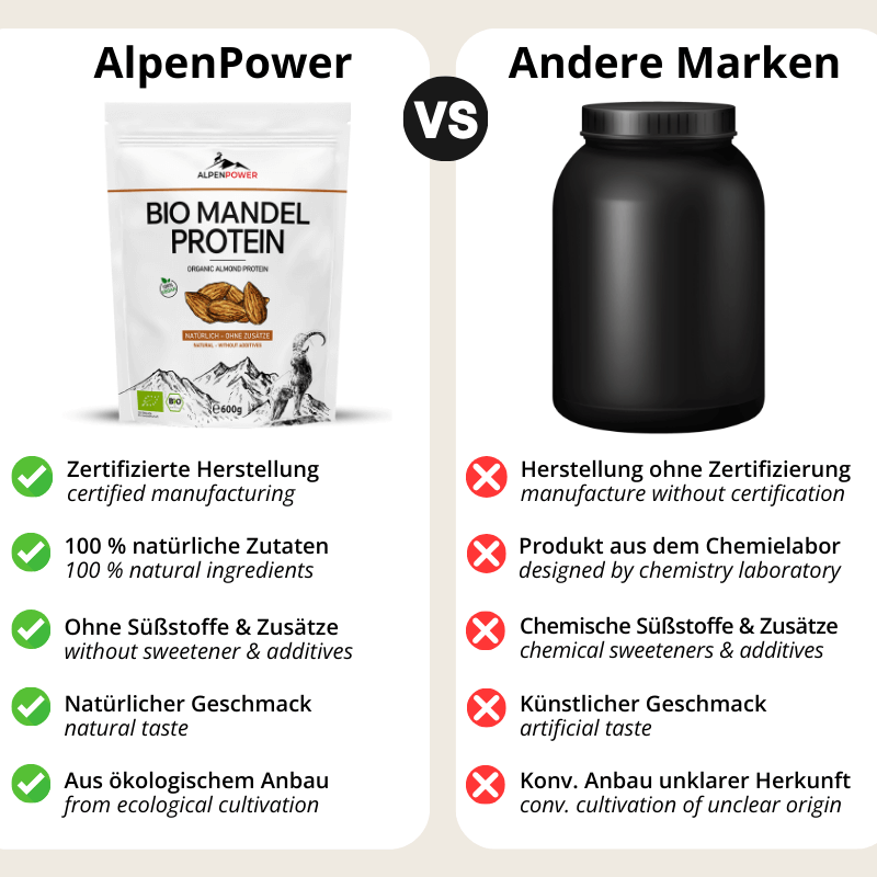 Comparación_proteína_de_almendra.png