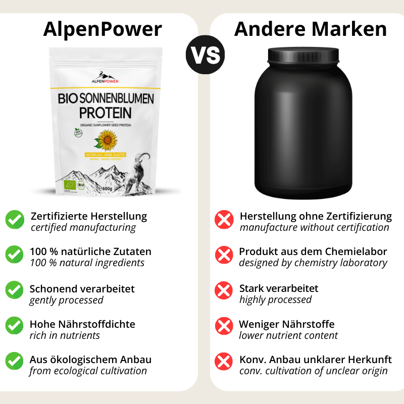 Vergleich_Sonnenblumenprotein.png