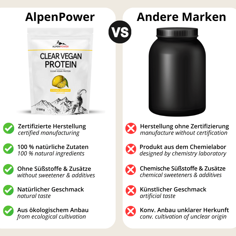 Vergleiche_ClearVeganZitrone.png