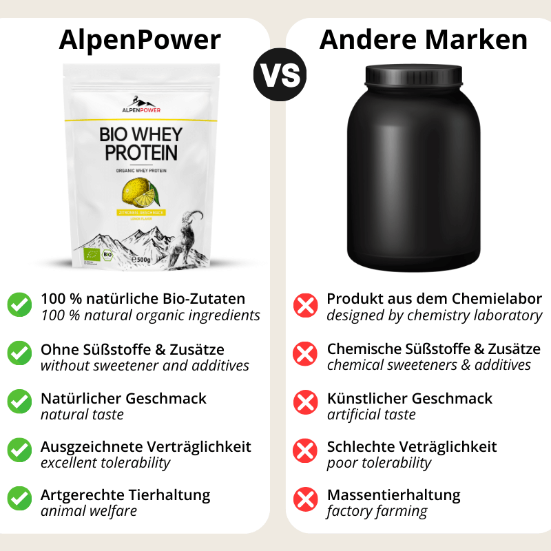 BIO Whey Protein